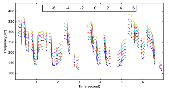 pitch-contour