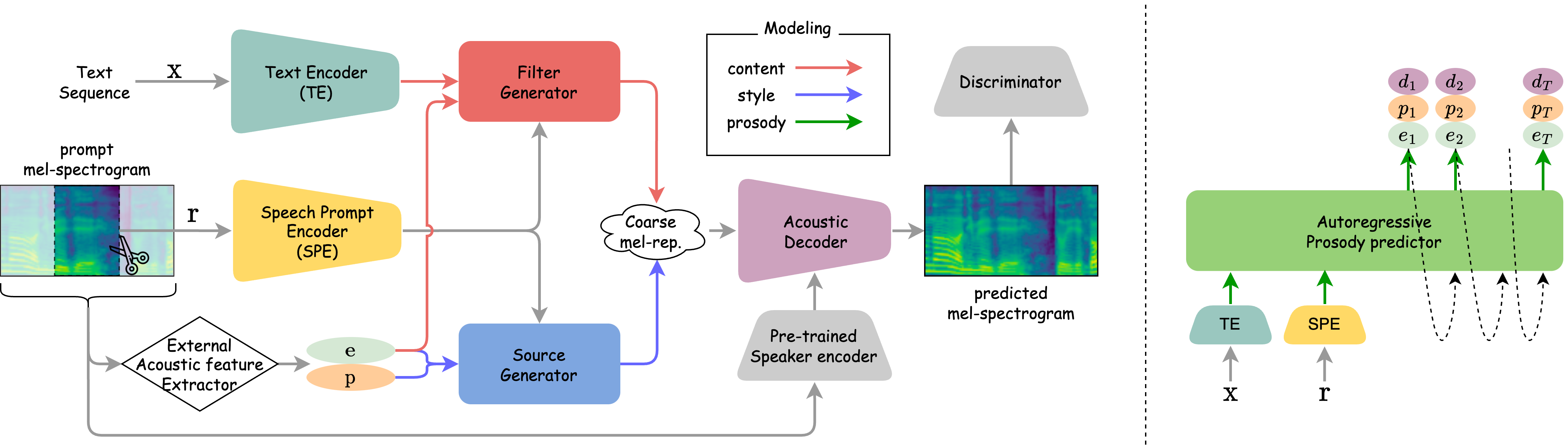 Interpolate start reference image.